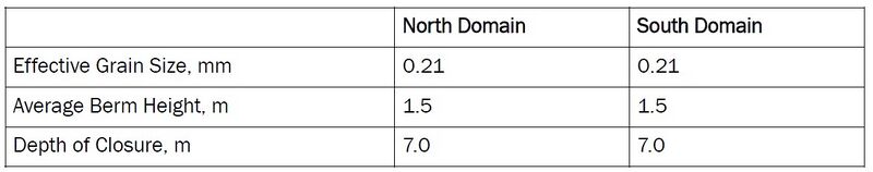 File:Table5ModelInput.jpg