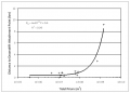 Thumbnail for version as of 19:48, 21 February 2012