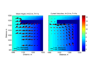 Idealized Inlet Wave Heights Case2.png