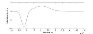 Long wave runup test.jpg