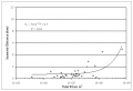 Thumbnail for version as of 19:48, 21 February 2012