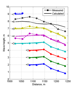 Wave Height 2p00.png
