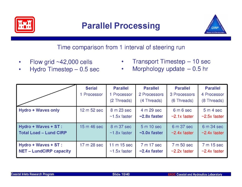 File:5-IntroToCMS-SMS.pdf