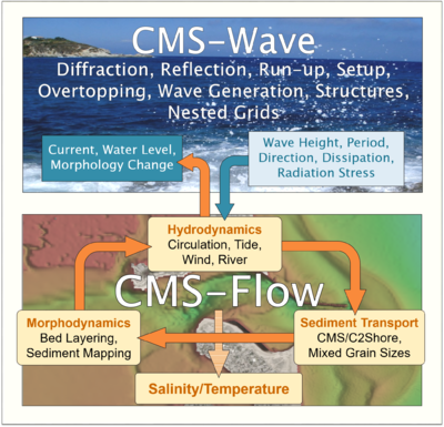 CMS components.PNG