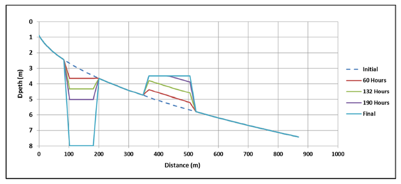 File:DM Fig7.bmp