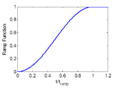 Thumbnail for version as of 15:34, 1 August 2014