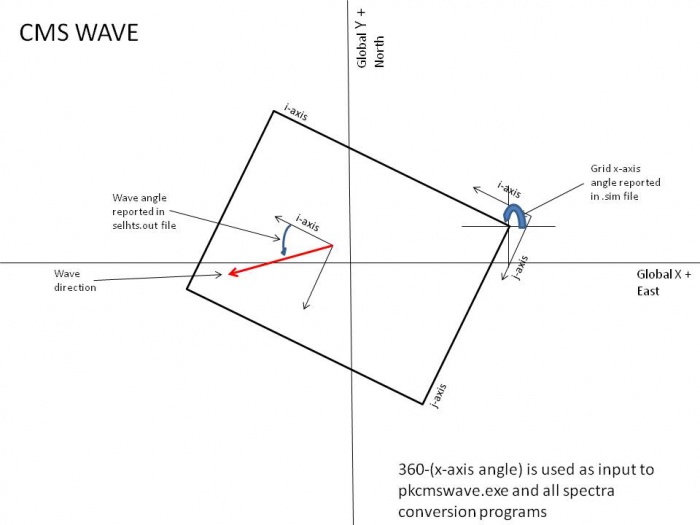 Wave angle conventions.jpg