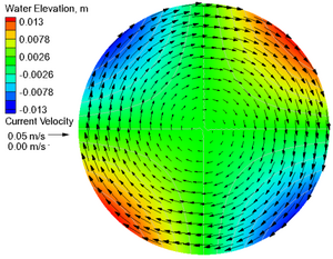 CB3 Analytical Vel Eta No Coriolis small.png