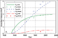 Thumbnail for version as of 20:50, 3 January 2023