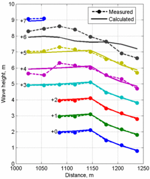Wave Height 2p00 small.gif