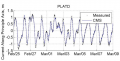 Thumbnail for version as of 19:07, 14 April 2014