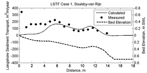 LSTF C1 SedPro Soulsby-van Rijn.png