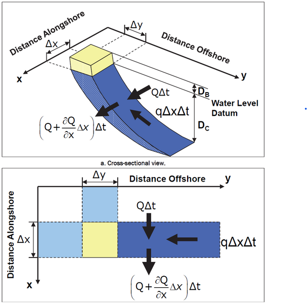 File:Shoreline Change Calculation.png