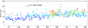 Waves GH low.png