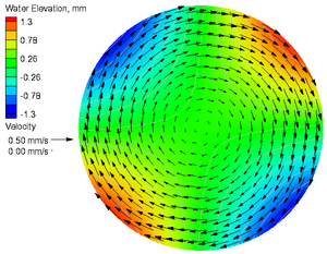 CB3 Calculated Coriolis V5.png