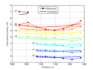 AJU2P00M11S Transect Cross-shore V2.png