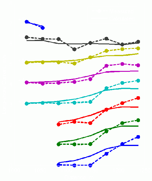 File:Long-shore Current 2p00.gif