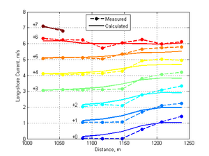 AJU2P00M11S Transect Long-shore V2.png