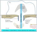 Thumbnail for version as of 21:35, 25 July 2012