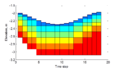 Thumbnail for version as of 15:38, 1 August 2014