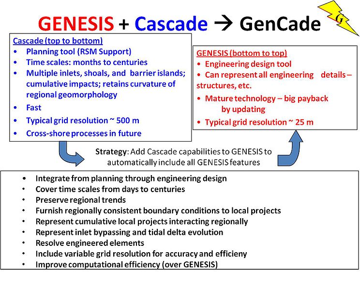 File:GENESIS Cascade.jpg