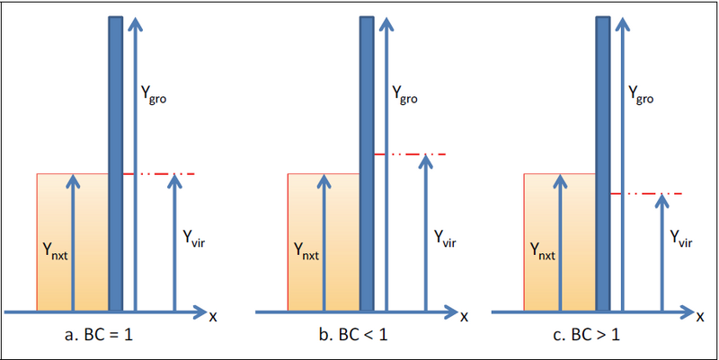 File:BCStrategy.png