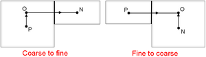 Refinment cells.bmp