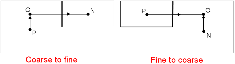 File:Refinment cells.bmp