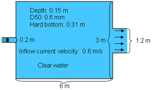 Thuc Exp Setup.png