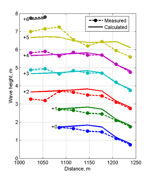 File:Cross-Shore Transects.png