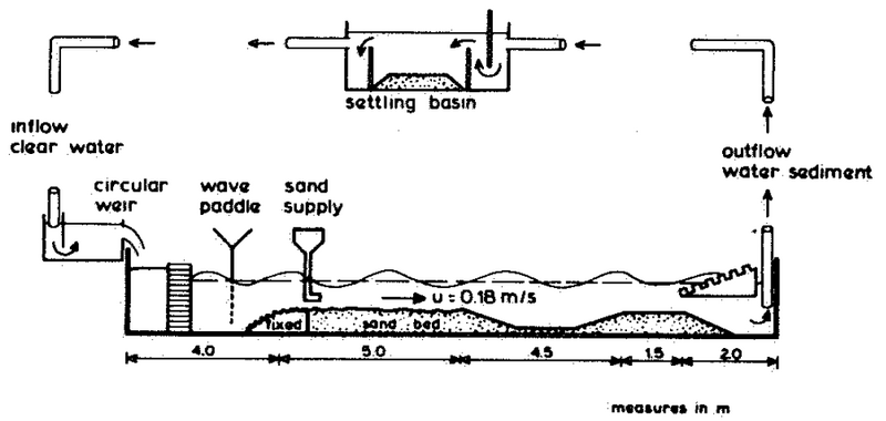 File:VanRijn 1986 Exp Setup.png