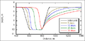 Thumbnail for version as of 19:52, 20 December 2010
