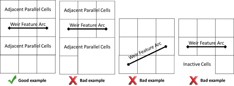 File:GoodBadWeirs.png