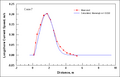 Thumbnail for version as of 22:21, 21 December 2010