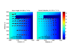 Idealized Inlet Wave Heights.png