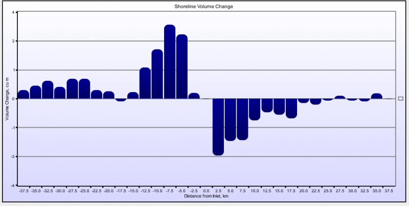File:ShorelineChange.png