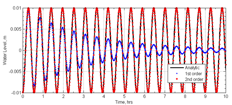 File:Slosh timeseries.png