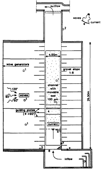File:VanRijn Havinga Exp Setup.png