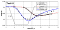 Thumbnail for version as of 14:10, 13 May 2010