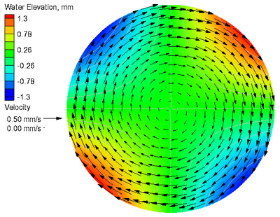 framework
