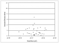 Thumbnail for version as of 19:46, 21 February 2012