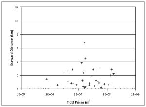 Inlet geomorph fig7 DsvsP-Mid.png