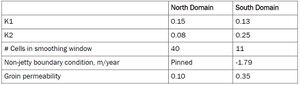 Table6ModelParameters.jpg
