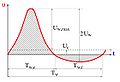 Thumbnail for version as of 15:11, 13 July 2009