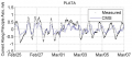 Thumbnail for version as of 19:07, 14 April 2014