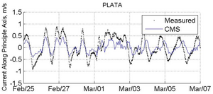Galveston PlatA FebMar.png