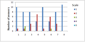 NewOrleans Feedback Chart.png