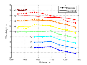 AJU2P00M11S Transect Wave Height V2.png