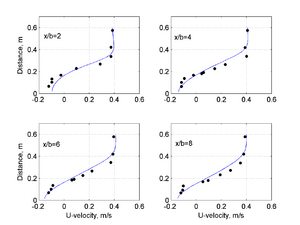 SpureDike Transects 10k.png
