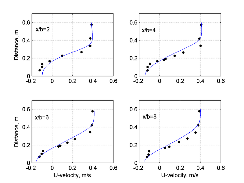 File:SpureDike Transects 10k.png